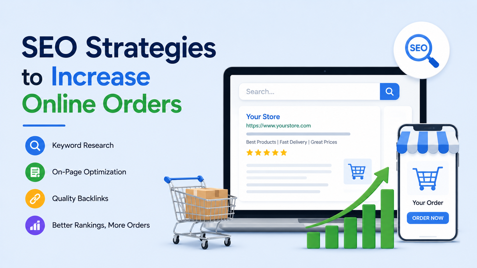 SEO strategies to increase online orders through keyword research, on-page SEO, backlinks, and higher Google rankings.