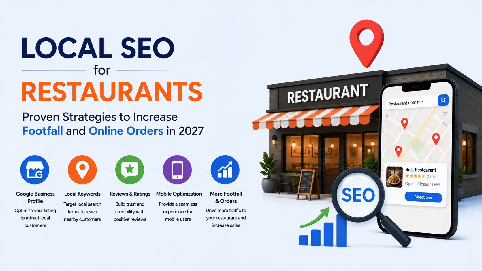 Local SEO for restaurants to increase footfall and online orders using Google Business Profile, local keywords, reviews, and mobile optimization.